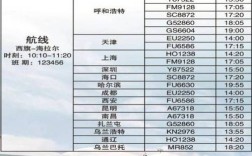提供中转住宿的机场有哪几个？滨海机场到西宁飞多少时间