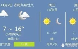2021年河北衡水11月份会停课吗？河北11月的温度是多少