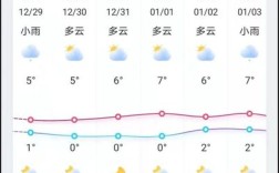都江堰风向特点？都江堰历史最低气温多少度