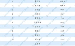 余杭地区各个镇的人口是多少？江西上富镇人口有多少