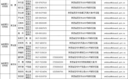 715299是哪的邮政偏？陕西渭南的区号是多少