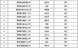 0387是哪里的区号啊？萧县打的电话是多少