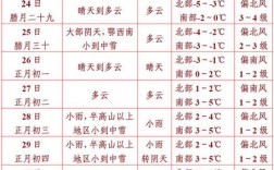 湖北最冷月份？湖北最冷天气是多少度