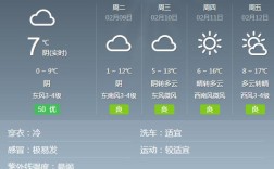 蚌埠15天气预报查询？蚌埠天气预报最热报到多少度