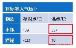 兰州水沸腾多少度？兰州气压多少公里