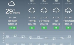 宁波全年各月气温？7月份宁波温度多少度
