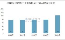 海南各市人口？三亚崖城城市多少人口
