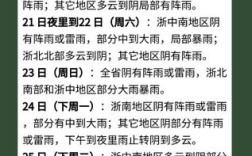 杭州梅雨什么时候结束？今年杭州梅雨季节有多少天