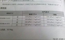 海南马自达323轮胎气压多少合适？三亚天气气压多少