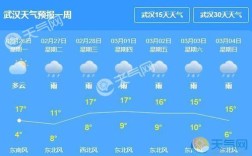 武汉全年最低气温是多少？武汉二月份的气温大约是多少