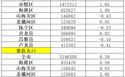 海南省每年出生人口？三亚市人口多还是临高县人口多少