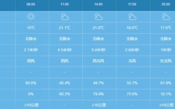 江西省最低温度是多少？黑龙江饶河县今天气温多少度