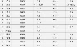 2020年黑龙江省社平工资是多少？黑龙江11月工资多少