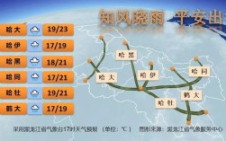 绥化雨多大？2017绥化雨水多少