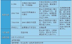 济宁市门诊报销最低消费是多少？山东济宁今年最低多少度