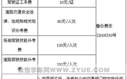 科目三包过都是怎么样包过的？易县驾校多少钱