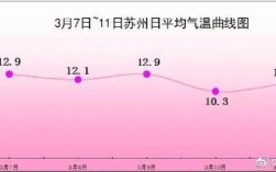 什么叫常熟？常熟年平均气温多少