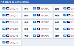2023年山东省雨水大吗？菏泽市今日气压多少