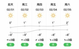 请问曹妃甸冬天气温什么样？曹妃甸冬季气温到多少