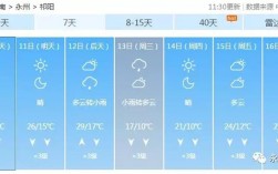 湖南冬天的气候怎么样？湖南省永州市新田气温有多少