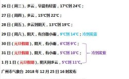 广州元旦节通常穿什么衣服？元旦期间广州温度多少