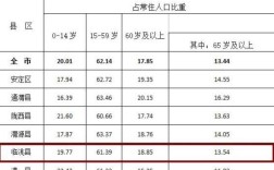 临洮海拔高度是多少米？洮北区洮河镇多少人口
