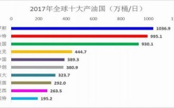 十大产油国排名？大庆市降雨量预计平均是多少毫米