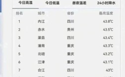 2021国庆四川温度？四川成都这几天的温度是多少