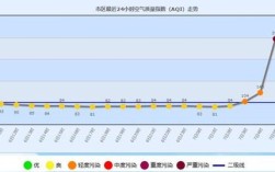 雾霾严重的城市？青岛今天雾霾指数是多少