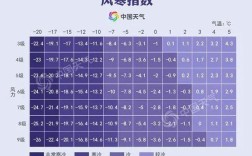 天津市历史最低气温是多少？天津近5年冬季最低温度是多少