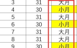 三年多少个月多少天？3月14到11月29多少天