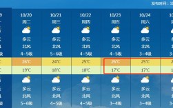 北海最冷月均温？北海九月气温多少