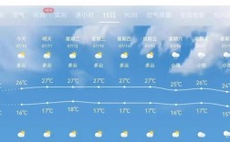 六盘水8月份热不热？六盘水市夏季平均气温多少度