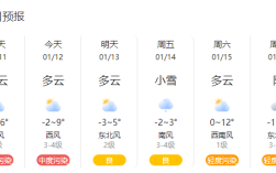 吕梁市冬天最冷多少度？山西吕梁现在气温多少