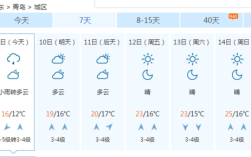 青岛1号至10号气候情况？青岛多少度明天