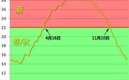 珠海一年四季温度？珠海二月份气温多少