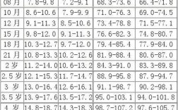 宝宝两周岁身高88厘米体重24斤男孩正常吗？身高2米多少重量才标准