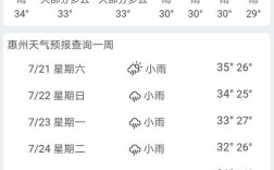 惠州巽寮湾沙滩现在开放吗？广东惠州今天天气预报是多少