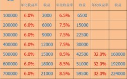 30日年化收益率是什么意思？3月30日气温是多少度
