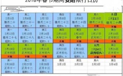 2021年12月安阳如何限号了？明天文昌多少度