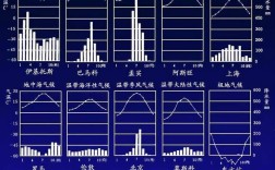 锦州所处的温度带,所处的干湿区,所属气候类型,气候特点？辽宁锦州温度多少