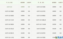 北京各各区所有的区号是多少？房山区电话号码是多少开头的