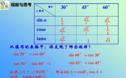 tan-60度是多少？tian-60等于多少