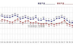 长春体感很冷吗？长春年均气温是多少