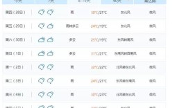 九月南宁昼短夜长吗？南宁9号气温多少
