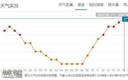 宜宾历年气温最高多少度？宜宾市温度是多少