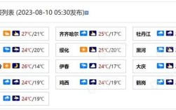 牡丹江全年气候？牡丹江五月大?s多少度
