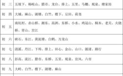 杭州哪里乡镇赶集日期？洪田镇到小陶车票多少钱