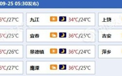 江西现在热不热？江西今天的温度是多少钱