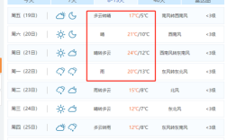 昆山这边的冬天冷吗？2019年昆山平均下雨多少天